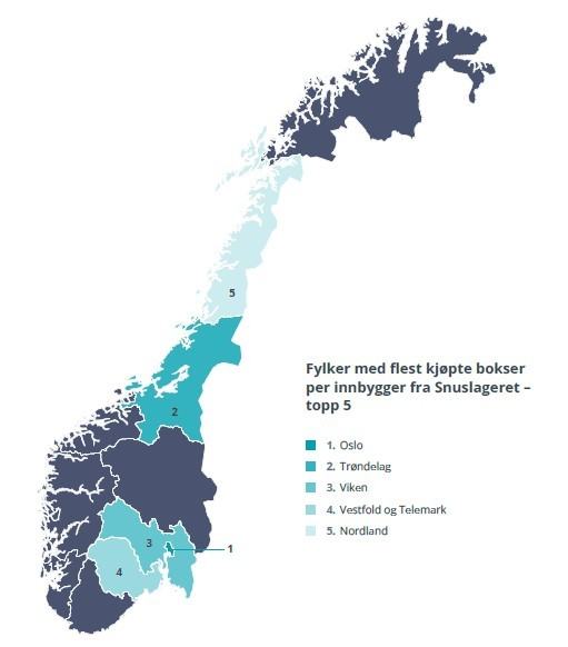 Snusrapporten Norge 2021 - Hovedrapport